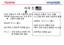 현대와도요타 레포트-6