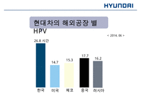 현대와도요타 레포트-9