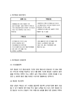 제주항공 경영전략, 마케팅,서비스전략연구및 제주항공의 향후전략연구-5
