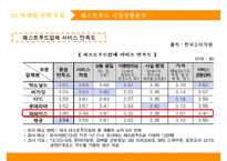[파파이스 마케팅전략 기획안 PPT] POPEYES 파파이스 기업분석과 마케팅전략 수립 및 실행방연연구-4