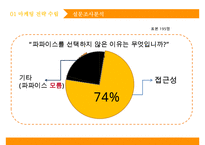 [파파이스 마케팅전략 기획안 PPT] POPEYES 파파이스 기업분석과 마케팅전략 수립 및 실행방연연구-8