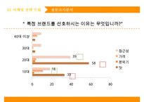 [파파이스 마케팅전략 기획안 PPT] POPEYES 파파이스 기업분석과 마케팅전략 수립 및 실행방연연구-10