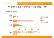 [파파이스 마케팅전략 기획안 PPT] POPEYES 파파이스 기업분석과 마케팅전략 수립 및 실행방연연구-11