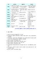 유아교육과정 3학년 [공통 2번 항목]-14