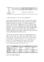 (무역학원론) 2016년 3월 현재 우리나라와 FTA 체결 협상이 진행중인 또는 향후 체결 가능성이 높은 국가를 예로 들고, 이들 국가와 FTA가 체결되었을 때 우리나라 무역에 어떤 영향을 미칠지 설명하시오 방송통신대 중간과제물 경제학과 무역학원론-7