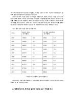 해외시장조사론4공통)최근 10년간 중국의 1인당 GDP 추이를 조사후 대한민국과 일본의 1인당 GDP 추이를 조사하여 중국 시장에서의 기업전략을 세워보시오0k-2