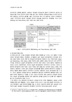 [세상읽기와 논술 A형] 정치적 무관심의 원인과 문제점에 대해 비판적으로 논술, 취미 또는 건강을 위한 활동을 권하거나 소개-4