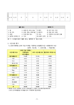학생 본인의 시간사용 실태를 평일 하루와 휴일 하루를 기록한 후 시간분류방법에 따라 분석하고, 자신의 생활목표를 장단기로 구분하여 제시한 후 일주일간의 시간계획표를 작성하시오. -9