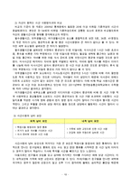 학생 본인의 시간사용 실태를 평일 하루와 휴일 하루를 기록한 후 시간분류방법에 따라 분석하고, 자신의 생활목표를 장단기로 구분하여 제시한 후 일주일간의 시간계획표를 작성하시오. -10