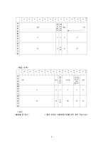 방통대 2016-1] 시간사용 실태를 평일 하루와 휴일 하루를 기록한 후,  자신의 생활목표를 장단기로 구분하여 제시한 후 일주일간의 시간계획표를 작성하시오. -2