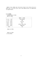 방통대 2016-1] 시간사용 실태를 평일 하루와 휴일 하루를 기록한 후,  자신의 생활목표를 장단기로 구분하여 제시한 후 일주일간의 시간계획표를 작성하시오. -5