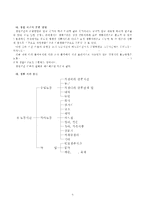 (방통대 2016-1) 학생 본인의 시간사용 실태를 평일 하루와 휴일 하루를 기록한 후 시간분류방법에 따라 분석하고,  자신의 생활목표를 장단기로 구분하여 제시한 후 일주일간의 시간계획표를 작성하시오. -2