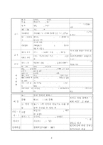 (방통대 2016-1) 학생 본인의 시간사용 실태를 평일 하루와 휴일 하루를 기록한 후 시간분류방법에 따라 분석하고,  자신의 생활목표를 장단기로 구분하여 제시한 후 일주일간의 시간계획표를 작성하시오. -4