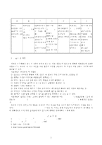 (방통대 2016-1) 학생 본인의 시간사용 실태를 평일 하루와 휴일 하루를 기록한 후 시간분류방법에 따라 분석하고,  자신의 생활목표를 장단기로 구분하여 제시한 후 일주일간의 시간계획표를 작성하시오. -7
