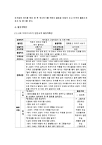 [유아교육과 A형] 2세를 위한 안전교육을 계획하시오-8