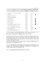 [세상읽기와 논술 C형] 1 가정 또는 직장 및 사회생활에서 경험한 부조리 또는 모순 2 자신이 존경하는 한 사람의 생애와 존경하는 이유-5
