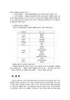 비교행정론3D) 대통령 중심제인 프랑스의 관료제에 대하여 설명하시오0k-7