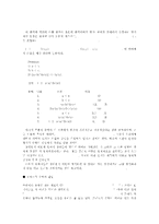 [공업수학] 공리-10