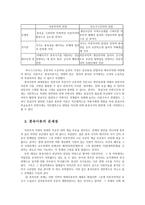 지역개발론4D 종속이론의 내용과 문제점에 대해 논의해 보시오0K  행정학과	 지역개발론4D-5