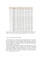 (방통대 2016-1) 영유아의 영양은 성장과 발달에 지대한 영향을 미친다. 영유아의 정상적인 신체적 성장·생리적 발달과 특성을 제시하고 급식 시 주의점에 대하여 서술하시오.-3
