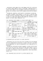 {{아동건강교육4공통}} 3~5세 누리과정 건강교육부분과 표준보육과정 건강교육과정을 설명하고,  공통점 차이점을 비교~-5