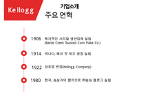 켈로그 기업분석과 켈로그 글로벌마케팅(인도) 전략사례분석과 켈로그 향후전망분석 PPT(발표 스피치대본 첨부)-6