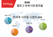 켈로그 기업분석과 켈로그 글로벌마케팅(인도) 전략사례분석과 켈로그 향후전망분석 PPT(발표 스피치대본 첨부)-7