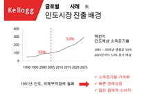 켈로그 기업분석과 켈로그 글로벌마케팅(인도) 전략사례분석과 켈로그 향후전망분석 PPT(발표 스피치대본 첨부)-13