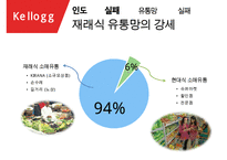켈로그 기업분석과 켈로그 글로벌마케팅(인도) 전략사례분석과 켈로그 향후전망분석 PPT(발표 스피치대본 첨부)-18