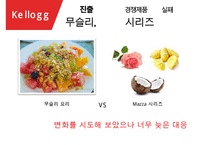 켈로그 기업분석과 켈로그 글로벌마케팅(인도) 전략사례분석과 켈로그 향후전망분석 PPT(발표 스피치대본 첨부)-20