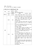 영유아를 위한 효과적인 교수학습 방법 중 대그룹활동에서 이야기나누기에 관련된 활동계획안을 영아와 유아 각각 작성하시오-4