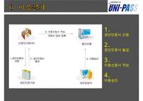 UNI-PASS(유니패스)-18