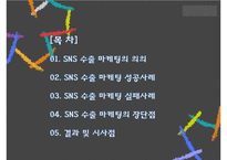 SNS수출마케팅 성공 및 실패사례-2