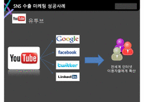 SNS수출마케팅 성공 및 실패사례-9