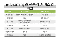 메가스터디 megastudy 기업분석과 경쟁우위분석과 메가스터디 향후 경영전략제안 PPT-5