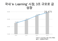 메가스터디 megastudy 기업분석과 경쟁우위분석과 메가스터디 향후 경영전략제안 PPT-6