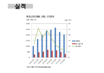 메가스터디 megastudy 기업분석과 경쟁우위분석과 메가스터디 향후 경영전략제안 PPT-12