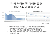 메가스터디 megastudy 기업분석과 경쟁우위분석과 메가스터디 향후 경영전략제안 PPT-18