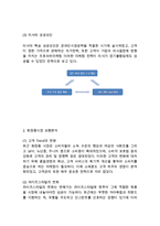 미샤 MISSHA 브랜드분석과 미샤 마케팅 SWOT,STP,4P전략분석및 미샤 미래전략제안-5