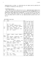 1 양이온 1족과 6족의 정성분석(예비)-3