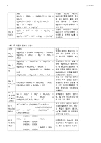 1 양이온 1족과 6족의 정성분석(예비)-5