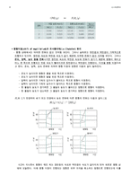 2 중화적정과 침전적정(예비)-4