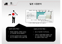 [아마존 vs 이베이 글로벌전략 비교분석 PPT] 아마존 vs 이베이 기업 경영전략분석과 두기업의 일본진출전략 비교분석및 시사점연구-6