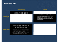 [이케아 한국진출 마케팅전략 PPT] IKEA 이케아 기업분석과 성공요인분석및 이케아 한국진출 마케팅 SWOT,STP,4P전략분석과 향후전망-14