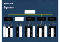 [이케아 한국진출 마케팅전략 PPT] IKEA 이케아 기업분석과 성공요인분석및 이케아 한국진출 마케팅 SWOT,STP,4P전략분석과 향후전망-16