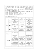 [유아교육과정 공통] 성숙주의 행동주의 구성주의 교육과정 접근법에 대해 자세히 비교, 설~-11