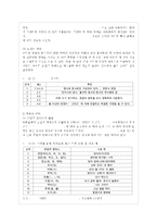 [유아발달 A형] 유아기의 언어 발달의 특성을 설명하고 적절한 사례를 들어 설명하시오 또~-7