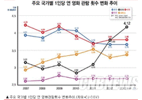 CGV 기업분석과 CGV 마케팅 SWOT,STP,4P전략분석과 CGV 문제점과 해결전략제안 PPT-4