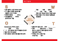 CGV 기업분석과 CGV 마케팅 SWOT,STP,4P전략분석과 CGV 문제점과 해결전략제안 PPT-10