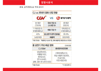 CGV 기업분석과 CGV 마케팅 SWOT,STP,4P전략분석과 CGV 문제점과 해결전략제안 PPT-18